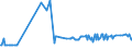 CN 27079980 /Exports /Unit = Prices (Euro/ton) /Partner: Hungary /Reporter: Eur27_2020 /27079980:Phenols Containing > 50% of Phenols (Excl. Chemically Defined)