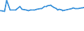 CN 27079980 /Exports /Unit = Prices (Euro/ton) /Partner: Canada /Reporter: European Union /27079980:Phenols Containing > 50% of Phenols (Excl. Chemically Defined)