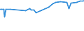 CN 27079980 /Exports /Unit = Prices (Euro/ton) /Partner: Israel /Reporter: Eur27_2020 /27079980:Phenols Containing > 50% of Phenols (Excl. Chemically Defined)