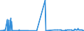 CN 27079980 /Exports /Unit = Prices (Euro/ton) /Partner: India /Reporter: Eur27_2020 /27079980:Phenols Containing > 50% of Phenols (Excl. Chemically Defined)