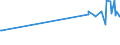 CN 27079980 /Exports /Unit = Prices (Euro/ton) /Partner: Indonesia /Reporter: Eur27_2020 /27079980:Phenols Containing > 50% of Phenols (Excl. Chemically Defined)