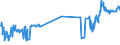 CN 27079980 /Exports /Unit = Prices (Euro/ton) /Partner: China /Reporter: Eur27_2020 /27079980:Phenols Containing > 50% of Phenols (Excl. Chemically Defined)