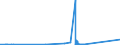 CN 27079999 /Exports /Unit = Prices (Euro/ton) /Partner: Andorra /Reporter: Eur27_2020 /27079999:Oils and Other Products of the Distillation of High Temperature Coal Tars and Similar Products in Which the Weight of the Aromatic Constituents Exceeds That of the Non-aromatic Constituents, N.e.s.