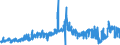 CN 2707 /Exports /Unit = Prices (Euro/ton) /Partner: Portugal /Reporter: Eur27_2020 /2707:Oils and Other Products of the Distillation of High Temperature Coal Tar; Similar Products in Which the Weight of the Aromatic Constituents Exceeds That of the Non-aromatic Constituents