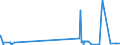 CN 2707 /Exports /Unit = Prices (Euro/ton) /Partner: Canary /Reporter: Eur27_2020 /2707:Oils and Other Products of the Distillation of High Temperature Coal Tar; Similar Products in Which the Weight of the Aromatic Constituents Exceeds That of the Non-aromatic Constituents