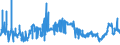 CN 2707 /Exports /Unit = Prices (Euro/ton) /Partner: Croatia /Reporter: Eur27_2020 /2707:Oils and Other Products of the Distillation of High Temperature Coal Tar; Similar Products in Which the Weight of the Aromatic Constituents Exceeds That of the Non-aromatic Constituents
