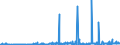 CN 2707 /Exports /Unit = Prices (Euro/ton) /Partner: Gabon /Reporter: Eur27_2020 /2707:Oils and Other Products of the Distillation of High Temperature Coal Tar; Similar Products in Which the Weight of the Aromatic Constituents Exceeds That of the Non-aromatic Constituents
