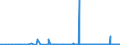 CN 2707 /Exports /Unit = Prices (Euro/ton) /Partner: Congo /Reporter: Eur27_2020 /2707:Oils and Other Products of the Distillation of High Temperature Coal Tar; Similar Products in Which the Weight of the Aromatic Constituents Exceeds That of the Non-aromatic Constituents