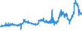 CN 2708 /Exports /Unit = Prices (Euro/ton) /Partner: France /Reporter: Eur27_2020 /2708:Pitch and Pitch Coke, Obtained From Coal tar or From Other Mineral Tars