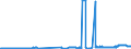 CN 2708 /Exports /Unit = Prices (Euro/ton) /Partner: Netherlands /Reporter: Eur27_2020 /2708:Pitch and Pitch Coke, Obtained From Coal tar or From Other Mineral Tars