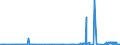 CN 2708 /Exports /Unit = Prices (Euro/ton) /Partner: Greece /Reporter: Eur27_2020 /2708:Pitch and Pitch Coke, Obtained From Coal tar or From Other Mineral Tars