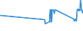KN 27090010 /Exporte /Einheit = Preise (Euro/Tonne) /Partnerland: Italien /Meldeland: Eur27_2020 /27090010:Erdgaskondensate