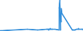 KN 27090010 /Exporte /Einheit = Preise (Euro/Tonne) /Partnerland: Daenemark /Meldeland: Eur27_2020 /27090010:Erdgaskondensate