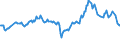 KN 27090010 /Exporte /Einheit = Preise (Euro/Tonne) /Partnerland: Serbien /Meldeland: Eur27_2020 /27090010:Erdgaskondensate