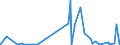 CN 27090090 /Exports /Unit = Prices (Euro/ton) /Partner: Russia /Reporter: Eur27_2020 /27090090:Petroleum Oils and Oils Obtained From Bituminous Minerals, Crude (Excl. Natural gas Condensates)