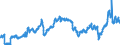 CN 2709 /Exports /Unit = Prices (Euro/ton) /Partner: Belgium /Reporter: Eur27_2020 /2709:Petroleum Oils and Oils Obtained From Bituminous Minerals, Crude