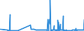 CN 2709 /Exports /Unit = Prices (Euro/ton) /Partner: Hungary /Reporter: Eur27_2020 /2709:Petroleum Oils and Oils Obtained From Bituminous Minerals, Crude