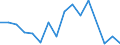 CN 27100011 /Exports /Unit = Prices (Euro/ton) /Partner: Spain /Reporter: European Union /27100011:Light Oils of Petroleum or Bituminous Minerals for Undergoing a Specific Process as Defined in Additional Note 4 to Chapter 27