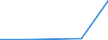 CN 27100011 /Exports /Unit = Prices (Euro/ton) /Partner: Yugoslavia /Reporter: European Union /27100011:Light Oils of Petroleum or Bituminous Minerals for Undergoing a Specific Process as Defined in Additional Note 4 to Chapter 27