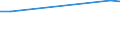 CN 27100015 /Exports /Unit = Prices (Euro/ton) /Partner: Luxembourg /Reporter: European Union /27100015:Light Oils of Petroleum or Bituminous Minerals, for Undergoing Chemical Transformation (Excl. Processes Specified in 2710.00-11)