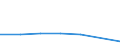 CN 27100015 /Exports /Unit = Prices (Euro/ton) /Partner: South Africa /Reporter: European Union /27100015:Light Oils of Petroleum or Bituminous Minerals, for Undergoing Chemical Transformation (Excl. Processes Specified in 2710.00-11)