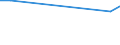 CN 27100015 /Exports /Unit = Quantities in tons /Partner: Luxembourg /Reporter: European Union /27100015:Light Oils of Petroleum or Bituminous Minerals, for Undergoing Chemical Transformation (Excl. Processes Specified in 2710.00-11)