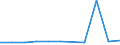 KN 27100025 /Exporte /Einheit = Preise (Euro/Tonne) /Partnerland: Deutschland /Meldeland: Europäische Union /27100025:Spezialbenzine (Ausg. Testbenzin [white Spirit])