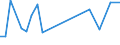 KN 27100027 /Exporte /Einheit = Preise (Euro/Bes. Maßeinheiten) /Partnerland: Finnland /Meldeland: Europäische Union /27100027: Motorenbenzin, mit Einem Bleigehalt von =< 0,013 G/l, mit Einer Oktanzahl von < 95                                             Motorenbenzin, mit Einem Bleigehalt von =< 0,013 G/l, mit Einer Oktanzahl von < 95