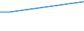 KN 27100027 /Exporte /Einheit = Preise (Euro/Bes. Maßeinheiten) /Partnerland: Lettland /Meldeland: Europäische Union /27100027: Motorenbenzin, mit Einem Bleigehalt von =< 0,013 G/l, mit Einer Oktanzahl von < 95                                             Motorenbenzin, mit Einem Bleigehalt von =< 0,013 G/l, mit Einer Oktanzahl von < 95