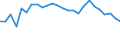 KN 27100027 /Exporte /Einheit = Preise (Euro/Bes. Maßeinheiten) /Partnerland: Polen /Meldeland: Europäische Union /27100027: Motorenbenzin, mit Einem Bleigehalt von =< 0,013 G/l, mit Einer Oktanzahl von < 95                                                Motorenbenzin, mit Einem Bleigehalt von =< 0,013 G/l, mit Einer Oktanzahl von < 95