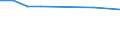 KN 27100027 /Exporte /Einheit = Preise (Euro/Bes. Maßeinheiten) /Partnerland: Albanien /Meldeland: Europäische Union /27100027: Motorenbenzin, mit Einem Bleigehalt von =< 0,013 G/l, mit Einer Oktanzahl von < 95                                             Motorenbenzin, mit Einem Bleigehalt von =< 0,013 G/l, mit Einer Oktanzahl von < 95