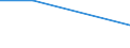 KN 27100027 /Exporte /Einheit = Preise (Euro/Bes. Maßeinheiten) /Partnerland: Russland /Meldeland: Europäische Union /27100027: Motorenbenzin, mit Einem Bleigehalt von =< 0,013 G/l, mit Einer Oktanzahl von < 95                                             Motorenbenzin, mit Einem Bleigehalt von =< 0,013 G/l, mit Einer Oktanzahl von < 95