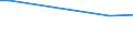 KN 27100027 /Exporte /Einheit = Preise (Euro/Bes. Maßeinheiten) /Partnerland: Togo /Meldeland: Europäische Union /27100027: Motorenbenzin, mit Einem Bleigehalt von =< 0,013 G/l, mit Einer Oktanzahl von < 95                                                 Motorenbenzin, mit Einem Bleigehalt von =< 0,013 G/l, mit Einer Oktanzahl von < 95
