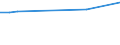 CN 27100032 /Exports /Unit = Prices (Euro/suppl. units) /Partner: Iceland /Reporter: European Union /27100032: Motor Spirit, With a Lead Content <= 0.013 G/l, With an Octane Number of >= 98                                                               Motor Spirit, With a Lead Content <= 0.013 G/l, With an Octane Number of >= 98