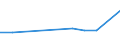 KN 27100037 /Exporte /Einheit = Preise (Euro/Tonne) /Partnerland: Belgien/Luxemburg /Meldeland: Europäische Union /27100037:Flugturbinenkraftstoff, Leicht (Ausg. Flugbenzin)