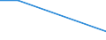 KN 27100037 /Exporte /Einheit = Preise (Euro/Tonne) /Partnerland: Niederlande /Meldeland: Europäische Union /27100037:Flugturbinenkraftstoff, Leicht (Ausg. Flugbenzin)