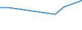 KN 27100039 /Exporte /Einheit = Preise (Euro/Tonne) /Partnerland: Island /Meldeland: Europäische Union /27100039:Leichtoele aus Erdoel Oder Bituminoesen Mineralien, A.n.g. (Ausg. zur Chemischen Umwandlung Oder zur Bearbeitung in Beguenstigten Verfahren im Sinne der Zusaetzlichen Anmerkung 4 zu Kapitel 27 Sowie Spezialbenzine, Motorenbenzin und Leichter Flugturbinenkraftstoff)