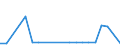 KN 27100039 /Exporte /Einheit = Preise (Euro/Tonne) /Partnerland: Ungarn /Meldeland: Europäische Union /27100039:Leichtoele aus Erdoel Oder Bituminoesen Mineralien, A.n.g. (Ausg. zur Chemischen Umwandlung Oder zur Bearbeitung in Beguenstigten Verfahren im Sinne der Zusaetzlichen Anmerkung 4 zu Kapitel 27 Sowie Spezialbenzine, Motorenbenzin und Leichter Flugturbinenkraftstoff)