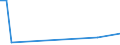 KN 27100039 /Exporte /Einheit = Preise (Euro/Tonne) /Partnerland: Rumaenien /Meldeland: Europäische Union /27100039:Leichtoele aus Erdoel Oder Bituminoesen Mineralien, A.n.g. (Ausg. zur Chemischen Umwandlung Oder zur Bearbeitung in Beguenstigten Verfahren im Sinne der Zusaetzlichen Anmerkung 4 zu Kapitel 27 Sowie Spezialbenzine, Motorenbenzin und Leichter Flugturbinenkraftstoff)