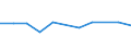 KN 27100039 /Exporte /Einheit = Preise (Euro/Tonne) /Partnerland: Tansania /Meldeland: Europäische Union /27100039:Leichtoele aus Erdoel Oder Bituminoesen Mineralien, A.n.g. (Ausg. zur Chemischen Umwandlung Oder zur Bearbeitung in Beguenstigten Verfahren im Sinne der Zusaetzlichen Anmerkung 4 zu Kapitel 27 Sowie Spezialbenzine, Motorenbenzin und Leichter Flugturbinenkraftstoff)