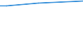 KN 27100045 /Exporte /Einheit = Preise (Euro/Tonne) /Partnerland: Daenemark /Meldeland: Europäische Union /27100045:Ole, Mittelschwer, aus Erdoel Oder Bituminoesen Mineralien, zur Chemischen Umwandlung (Ausg. Verfahren der Unterposition 2710.00-41)