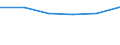 CN 27100045 /Exports /Unit = Prices (Euro/ton) /Partner: China /Reporter: European Union /27100045:Medium Oils of Petroleum or Bituminous Minerals, for Undergoing Chemical Transformation (Excl. Processes Specified in 2710.00-41)