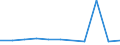 KN 27100051 /Exporte /Einheit = Preise (Euro/Tonne) /Partnerland: Belgien/Luxemburg /Meldeland: Europäische Union /27100051:Flugturbinenkraftstoff, Mittelschwer