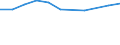 KN 27100051 /Exporte /Einheit = Preise (Euro/Tonne) /Partnerland: Irland /Meldeland: Europäische Union /27100051:Flugturbinenkraftstoff, Mittelschwer