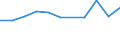 KN 27100051 /Exporte /Einheit = Preise (Euro/Tonne) /Partnerland: Daenemark /Meldeland: Europäische Union /27100051:Flugturbinenkraftstoff, Mittelschwer