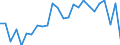 CN 27100059 /Exports /Unit = Prices (Euro/ton) /Partner: Italy /Reporter: European Union /27100059:Medium Oils of Petroleum or Bituminous Minerals N.e.s. (Excl. for Undergoing Chemical Transformation, for Undergoing a Specific Process as Defined in Additional Note 4 to Chapter 27, and Kerosene)