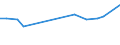 KN 27100061 /Exporte /Einheit = Preise (Euro/Tonne) /Partnerland: Niederlande /Meldeland: Europäische Union /27100061:Gasoel aus Erdoel Oder Bituminoesen Mineralien, zur Bearbeitung in Beguenstigten Verfahren im Sinne der Zusaetzlichen Anmerkung 4 zu Kapitel 27