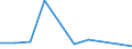 KN 27100061 /Exporte /Einheit = Preise (Euro/Tonne) /Partnerland: Ver.koenigreich /Meldeland: Europäische Union /27100061:Gasoel aus Erdoel Oder Bituminoesen Mineralien, zur Bearbeitung in Beguenstigten Verfahren im Sinne der Zusaetzlichen Anmerkung 4 zu Kapitel 27