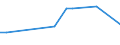 CN 27100061 /Exports /Unit = Prices (Euro/ton) /Partner: Ireland /Reporter: European Union /27100061:Gas Oils of Petroleum or Bituminous Minerals for Undergoing a Specific Process as Defined in Additional Note 4 to Chapter 27