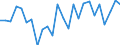 KN 27100065 /Exporte /Einheit = Preise (Euro/Tonne) /Partnerland: Deutschland /Meldeland: Europäische Union /27100065:Gasoel aus Erdoel Oder Bituminoesen Mineralien, zur Chemischen Umwandlung (Ausg. Verfahren der Unterpos. 2710.00-61)